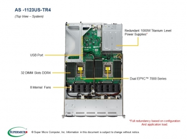 Platforma 1123US-TR4, H11DSU-IN 119UTS-R1K02P-T, 1U, Dual EPYC 7001/2, DDR4, 4xGbE, 10x 2.5